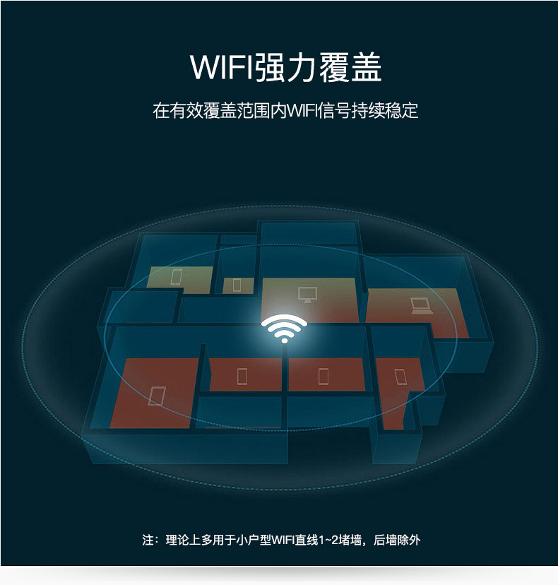 随身WiFi充电宝